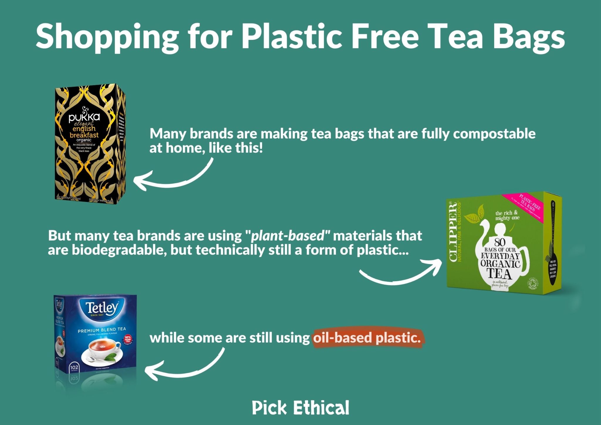 The Best PlasticFree & Compostable Tea Bags Pick Ethical