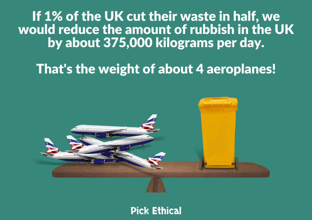 reducing waste in the uk statistic