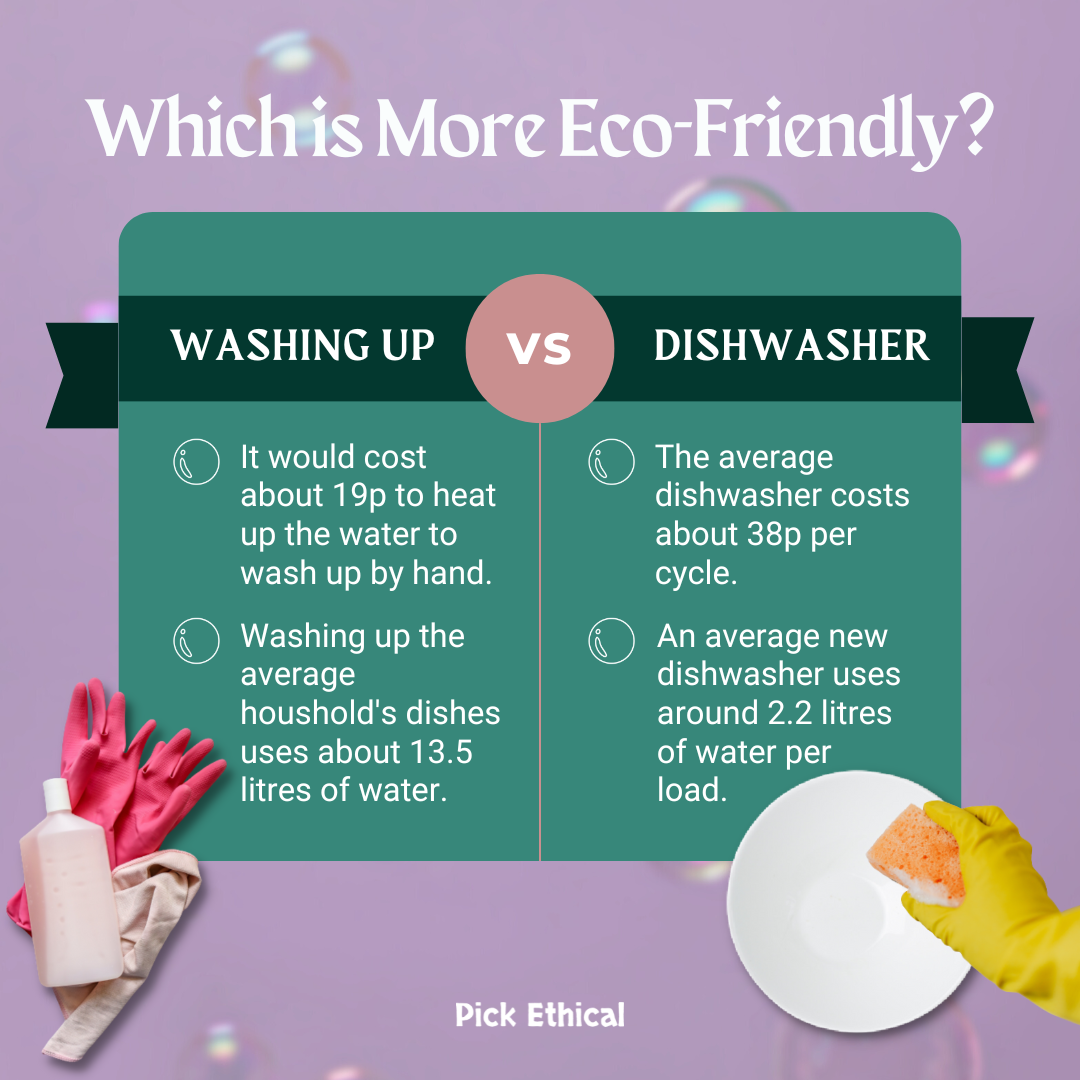 Dishwasher Vs Washing Up: Which Is More Eco-Friendly?